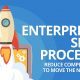 enterprise seo process