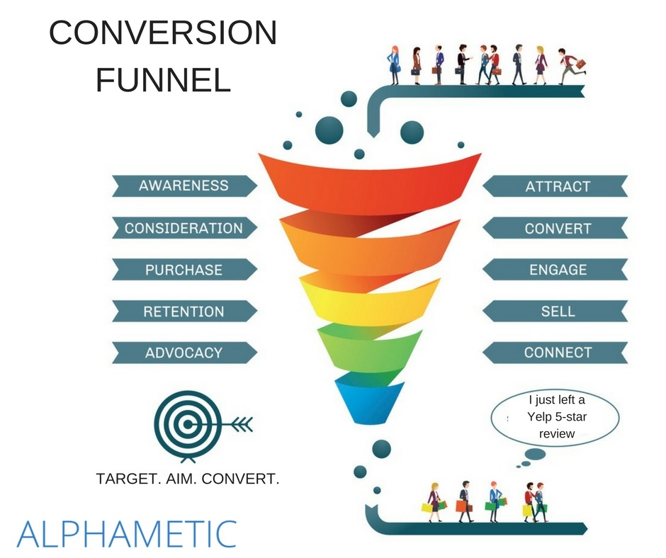 conversion-funnel-graphic