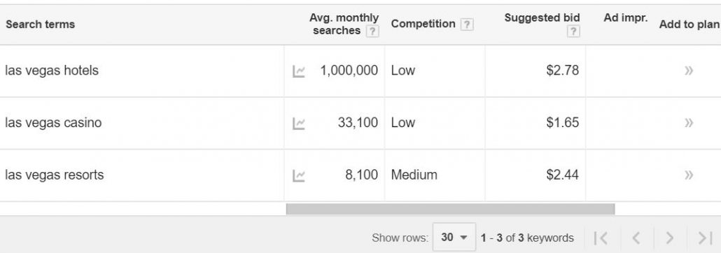 screenshot of keyword planner data