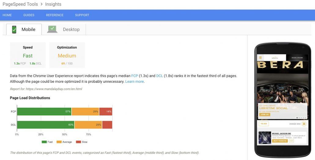 site speed graph