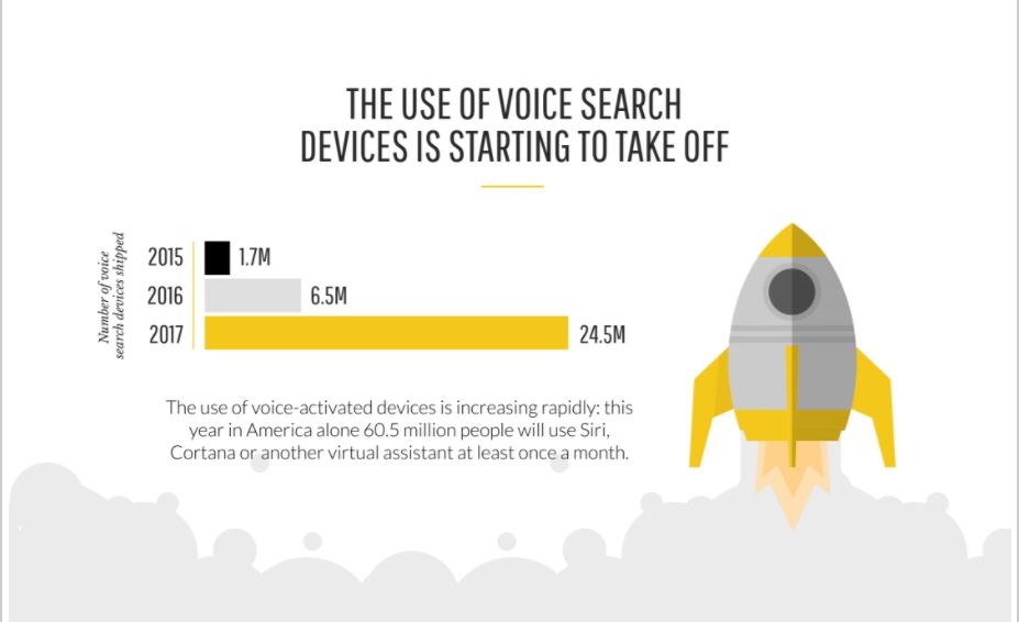 voice search infographic screenshot
