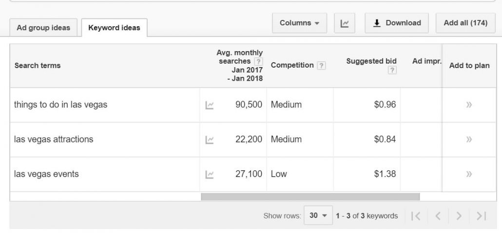 things to do in vegas search volume