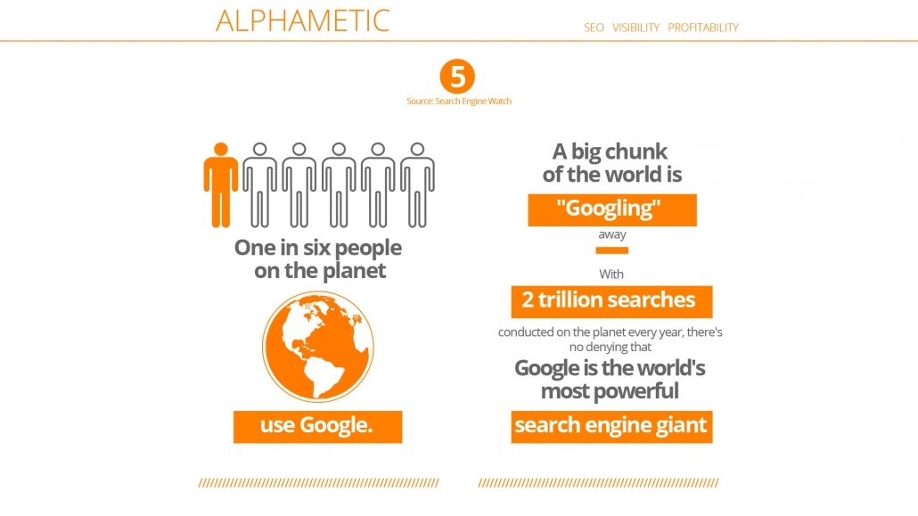 how many people use google stat alphametic