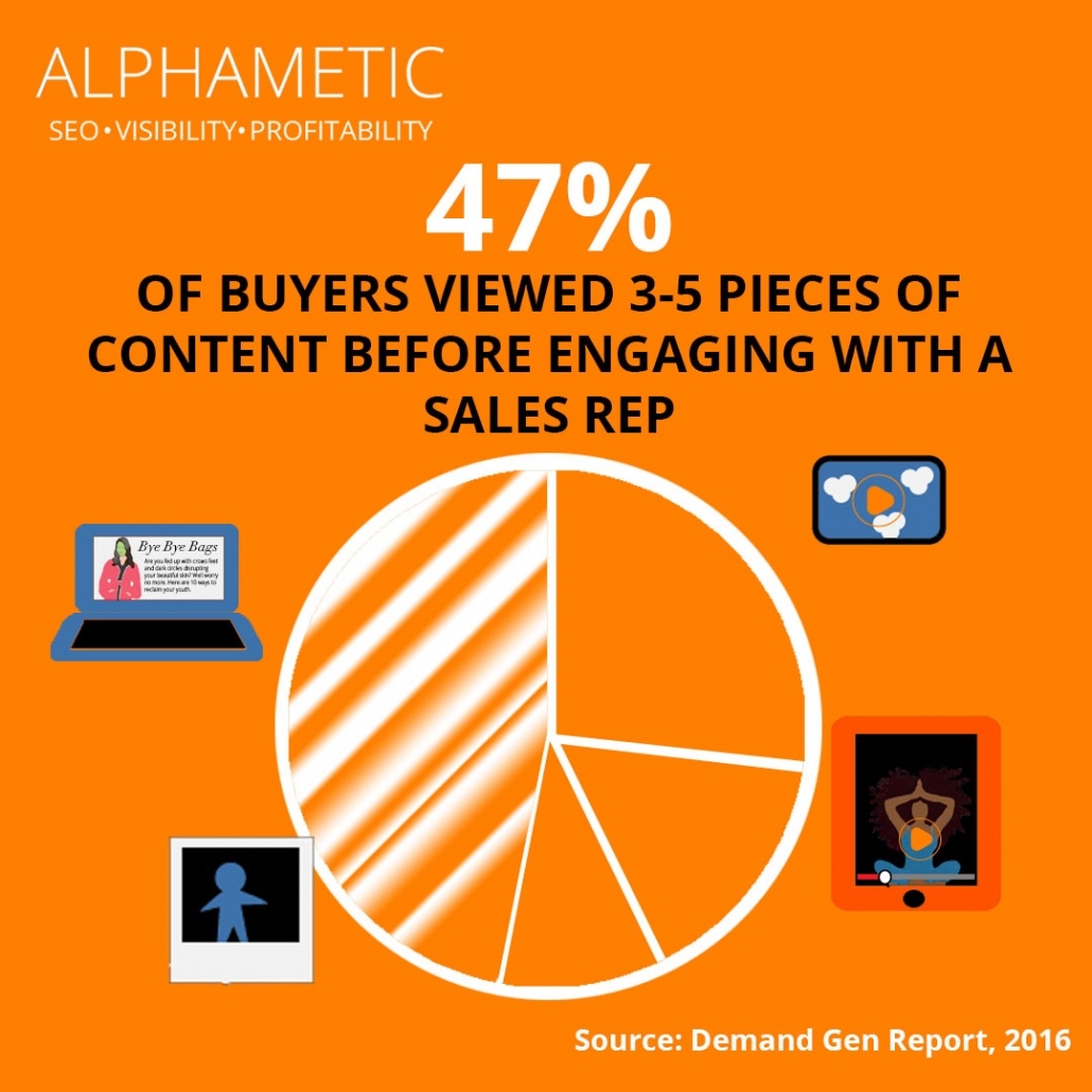 content marketing statistic 1