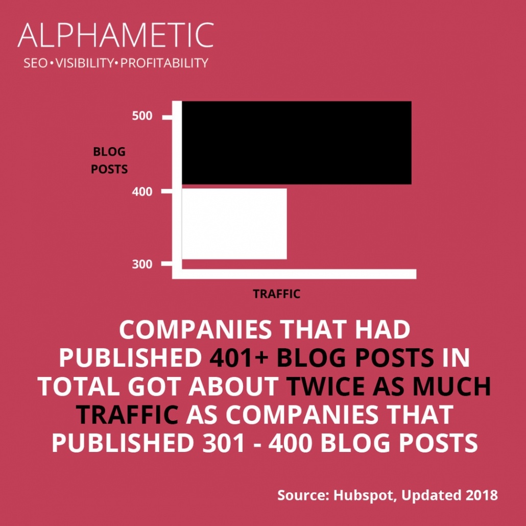 content marketing statistic 12