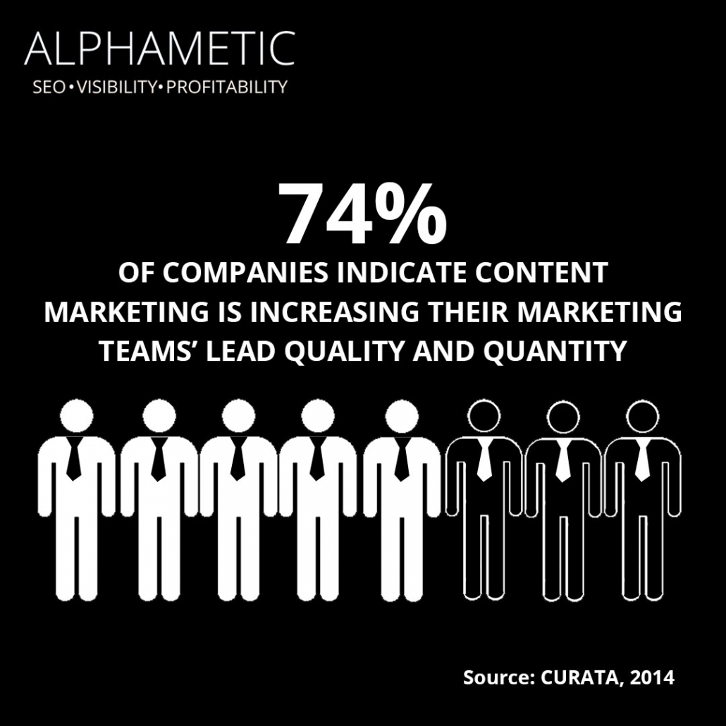 content marketing statistic 4