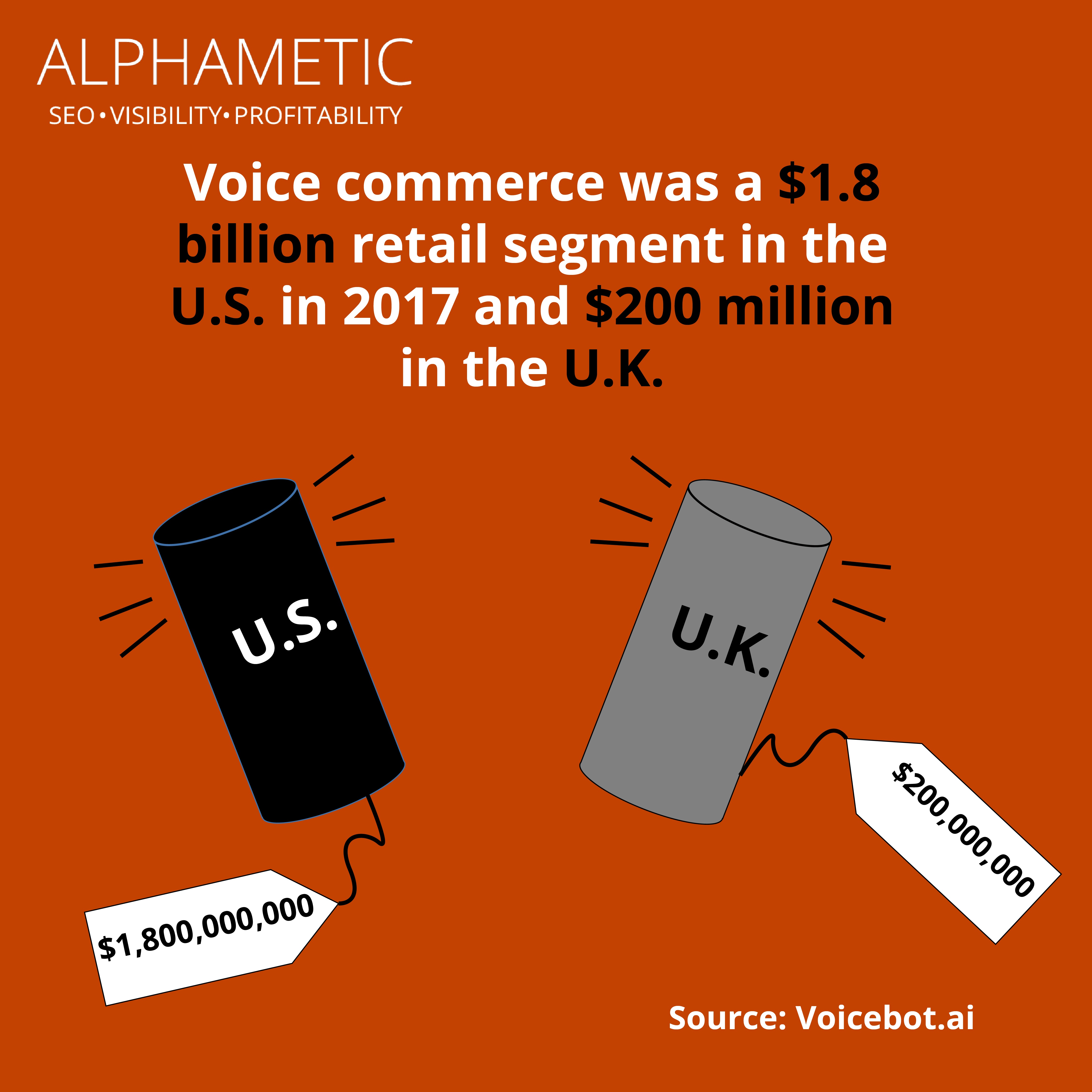 voice search statistic 5