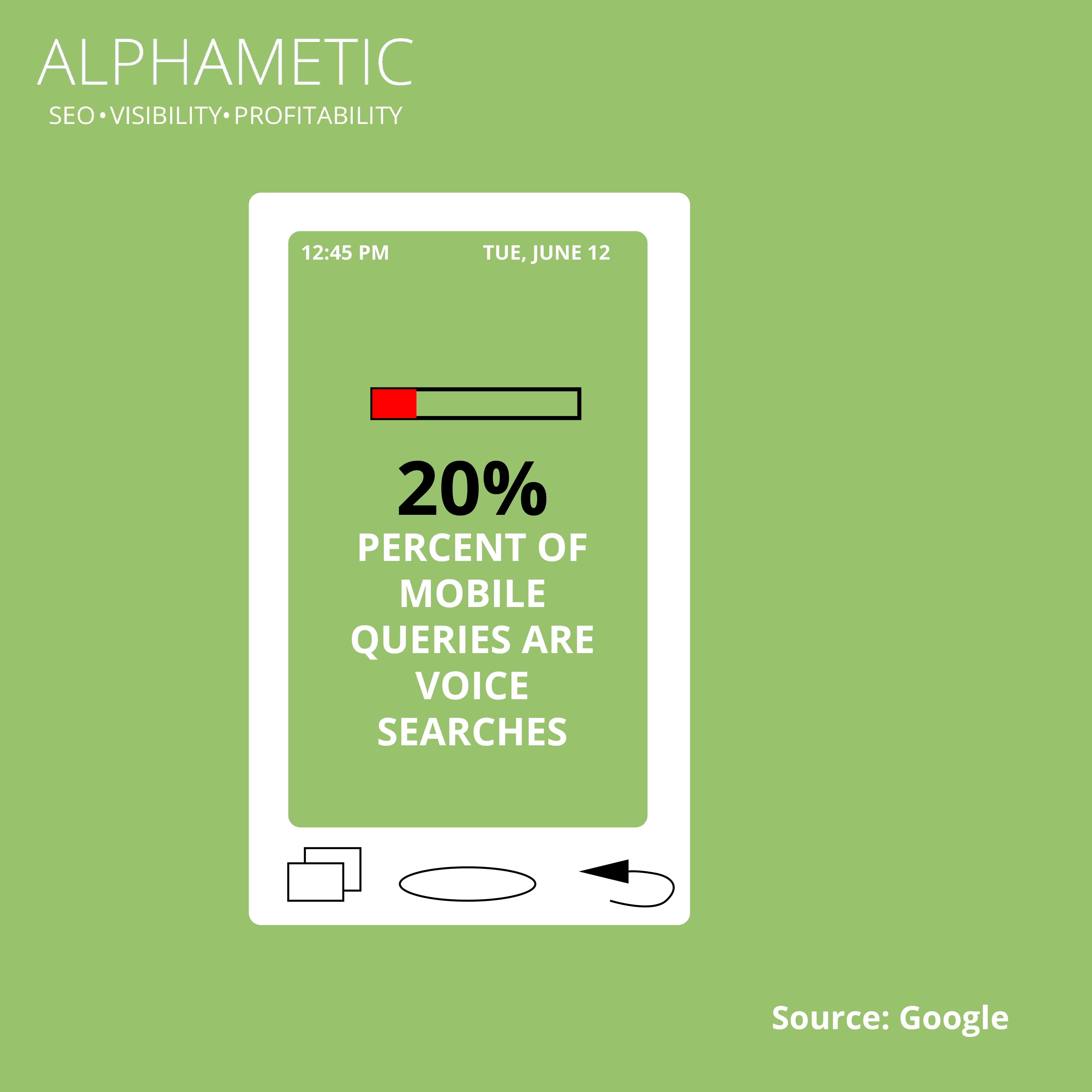 voice search statistic 6