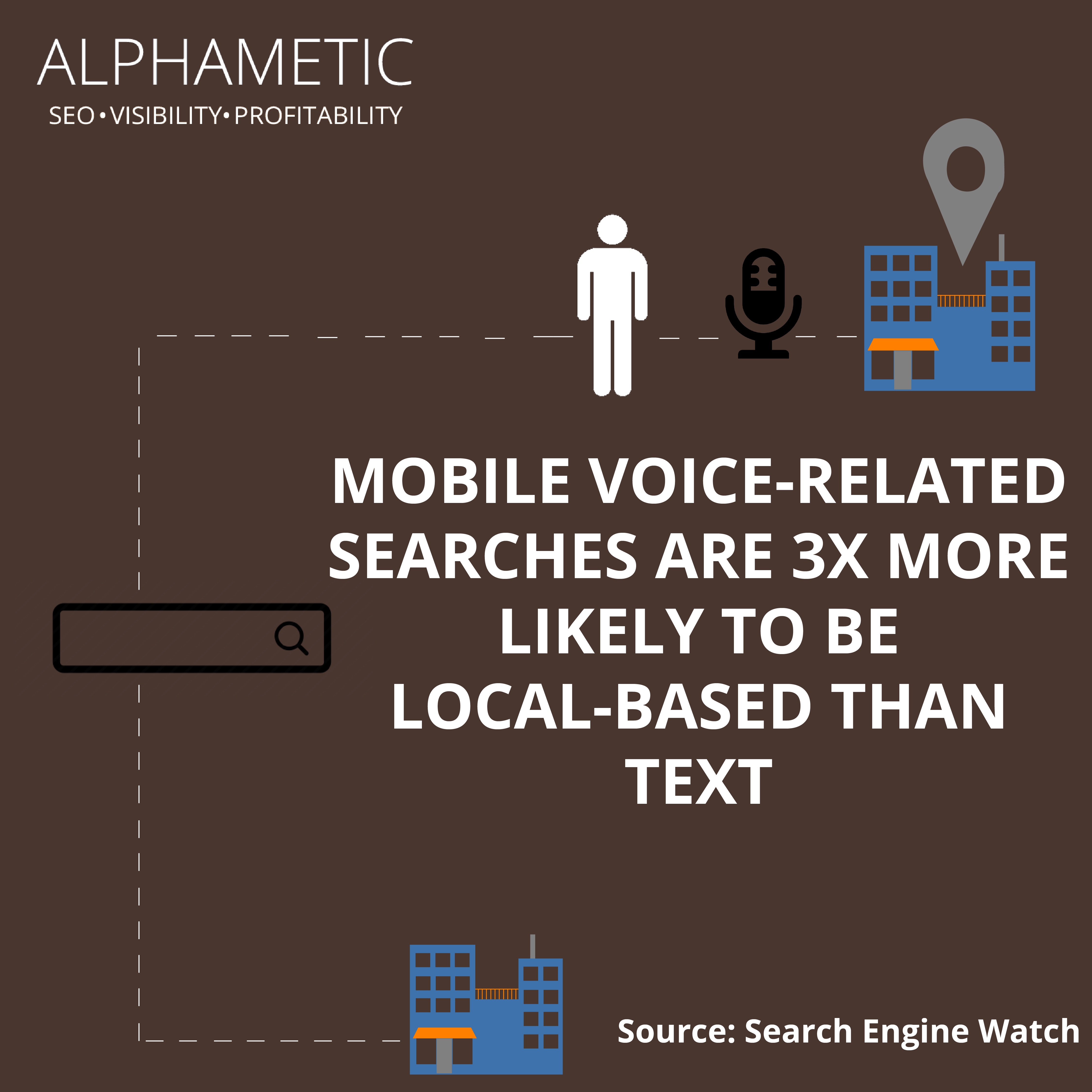 voice search statistic 7