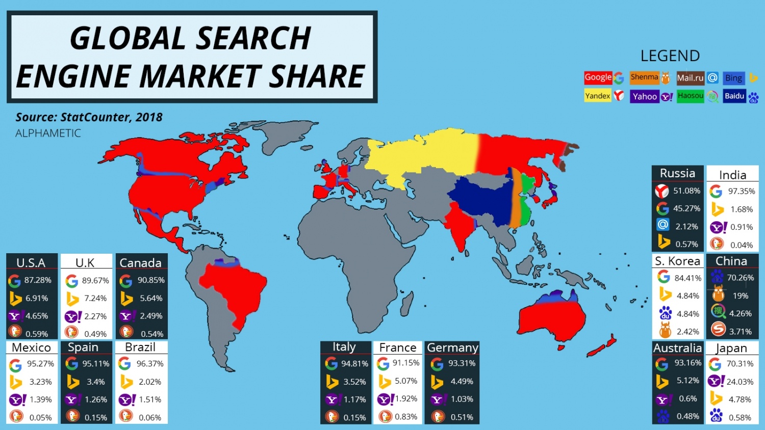 Global Search Engine Market Share in the Top 15 GDP Nations (Updated