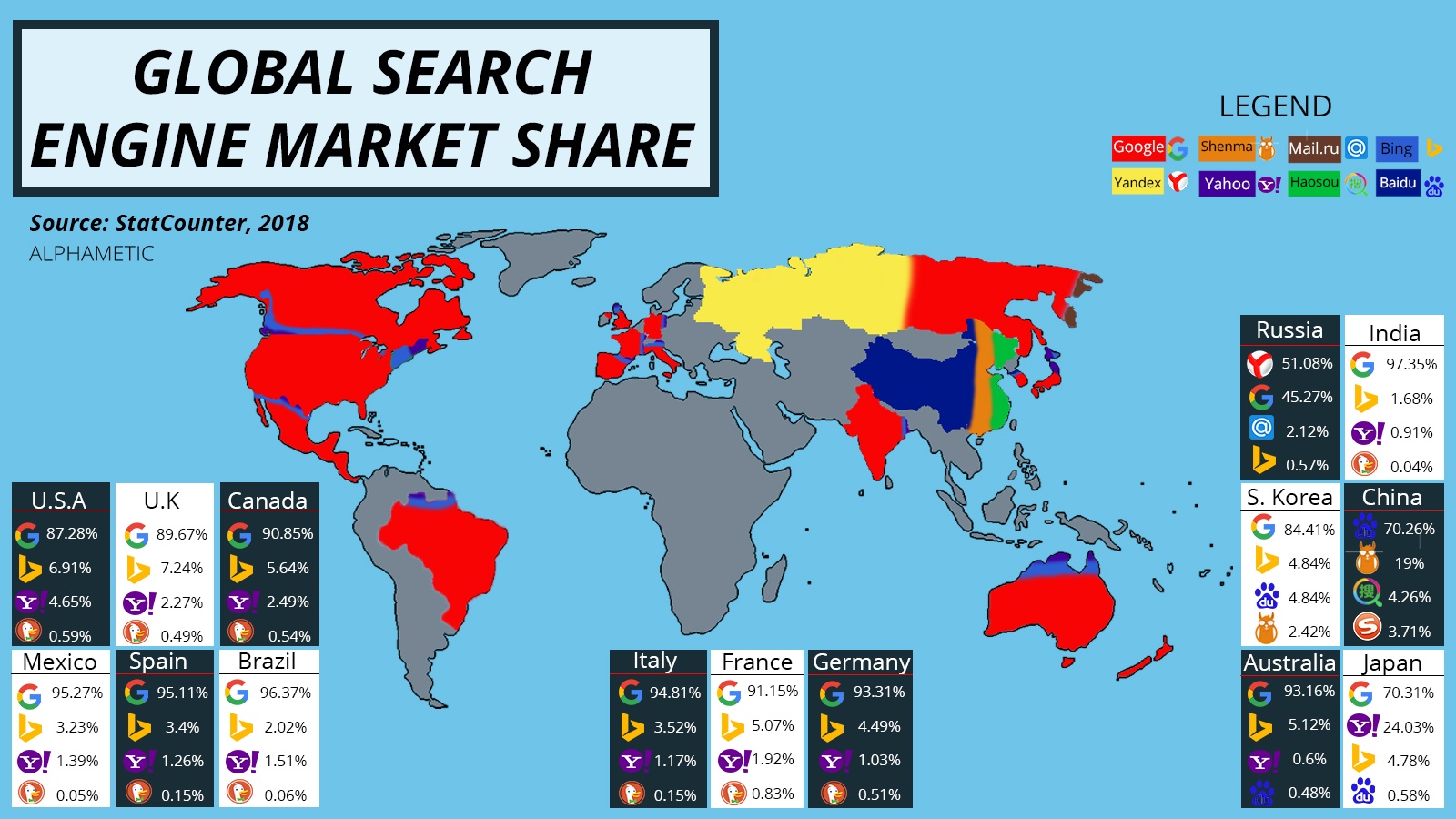 Global Search Engine Market Share 2024 | Statista