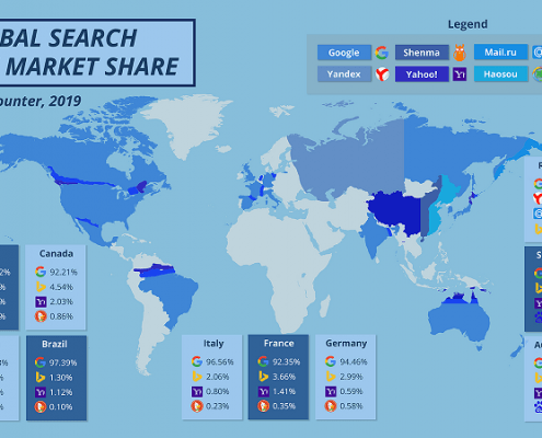 Global Search Engine Market Share 2019