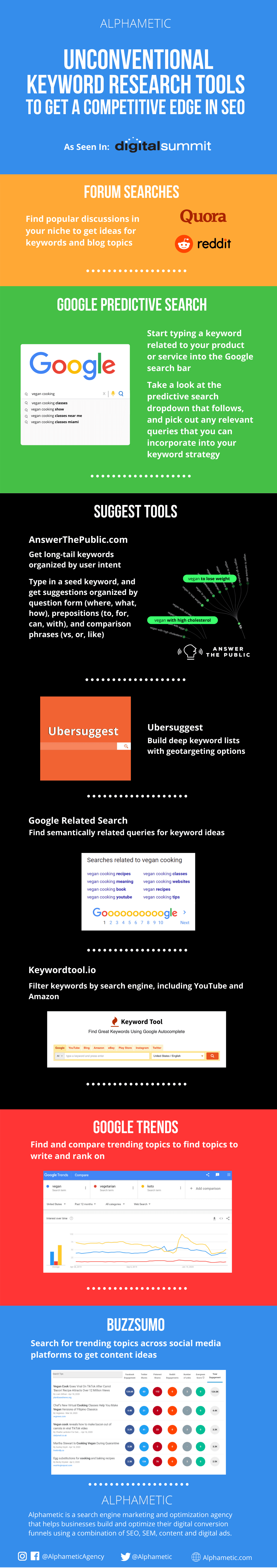 5 Unconventional Keyword Research Tools To Get A Competitive Edge In Seo Infographic Alphametic Blog