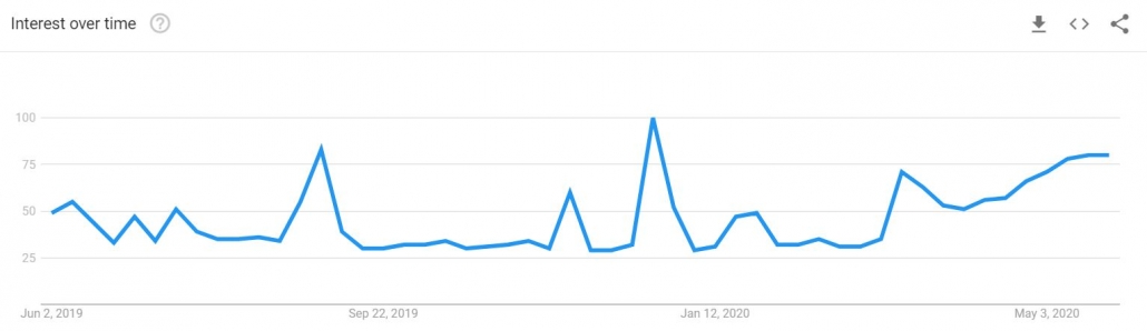 open google trends