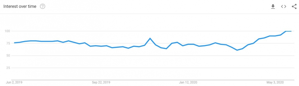 sale google trends