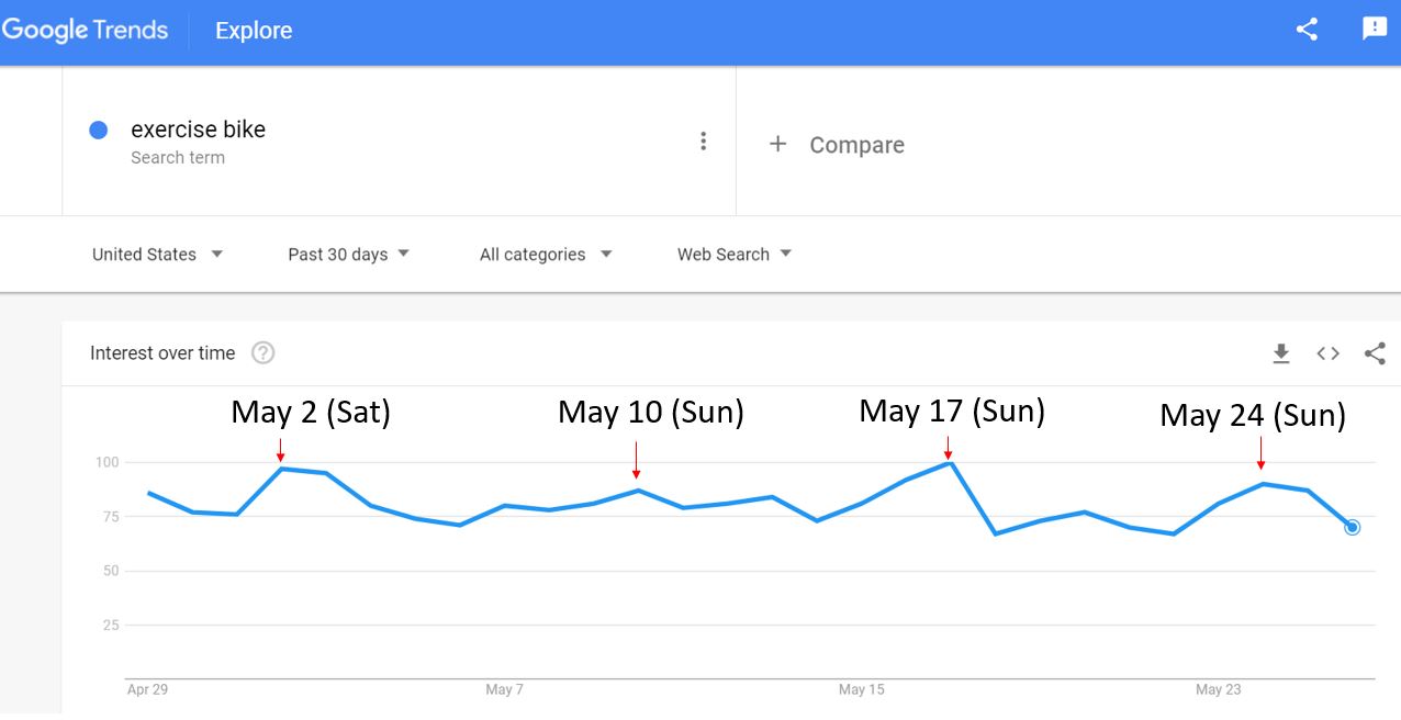 Rewriting your SEO Playbook in the Era of Uncertainty - Alphametic