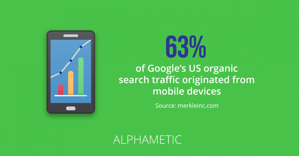 organic search traffic originated from mobile devices