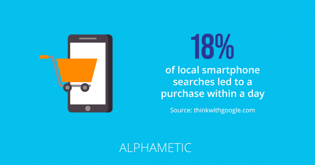 local smartphone searches