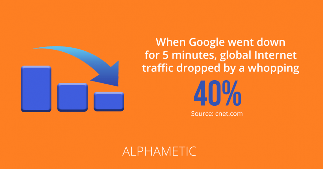 Google drop in traffic