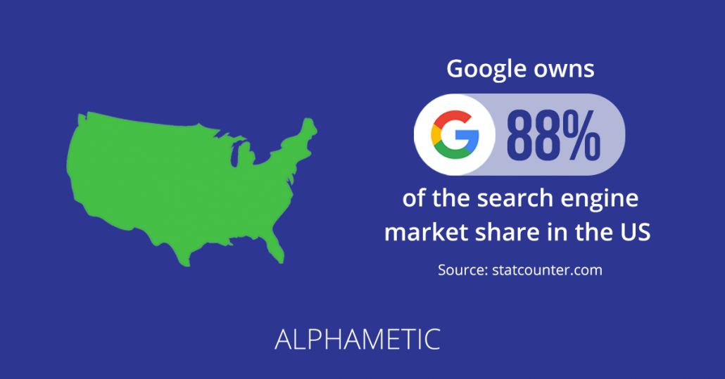 Google's search market share