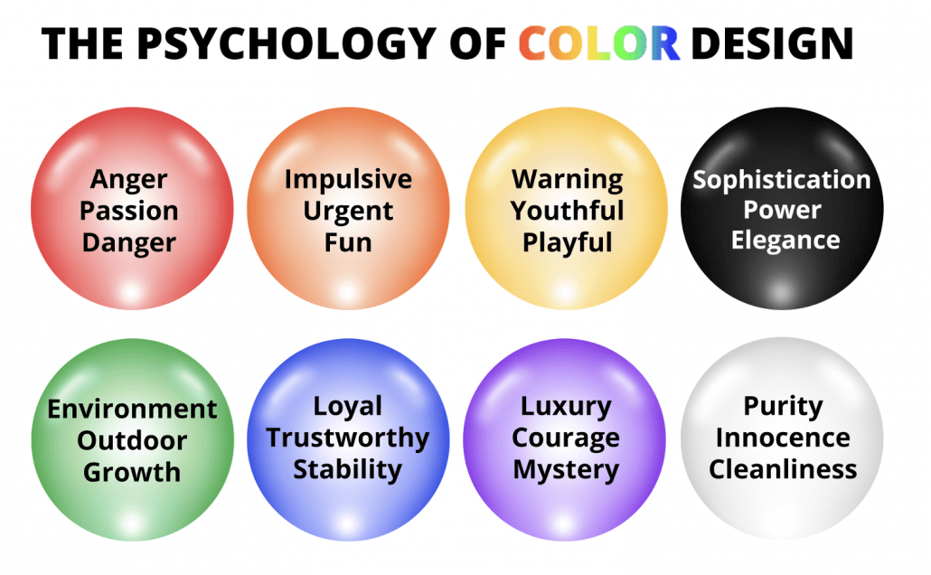 The Psychology of Color Design for the Web – Alphametic