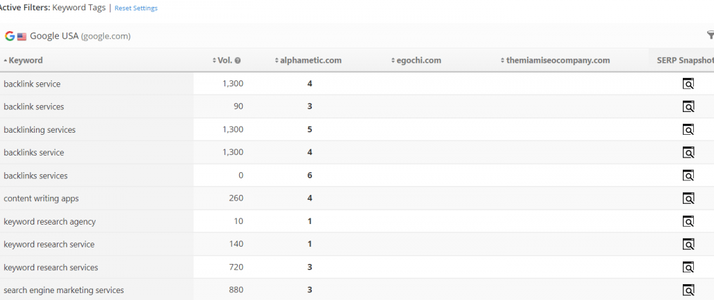 rank ranger competitor keyword rankings