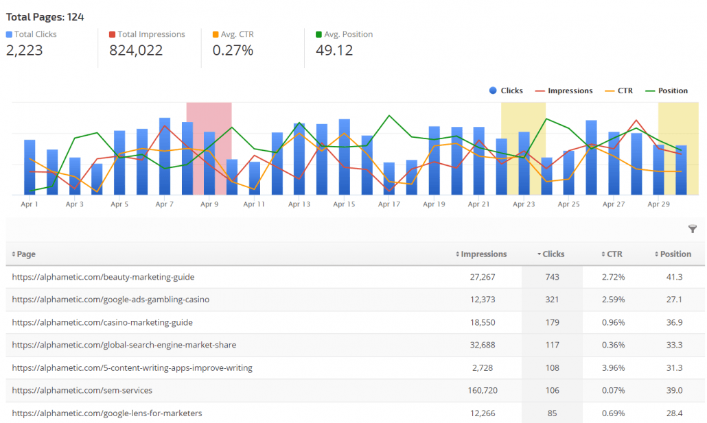 rank ranger top landing pages sc