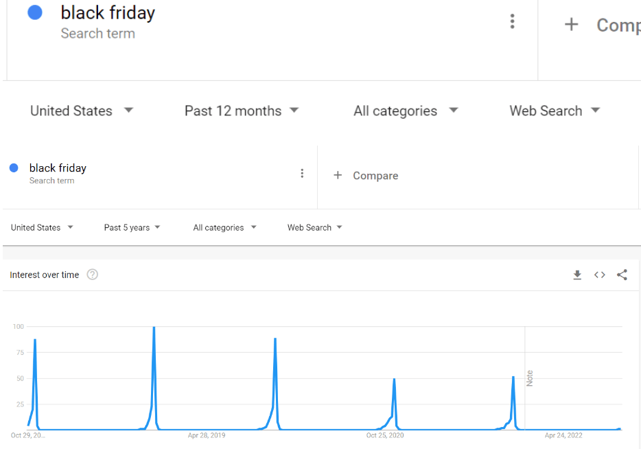 black friday google trends chart