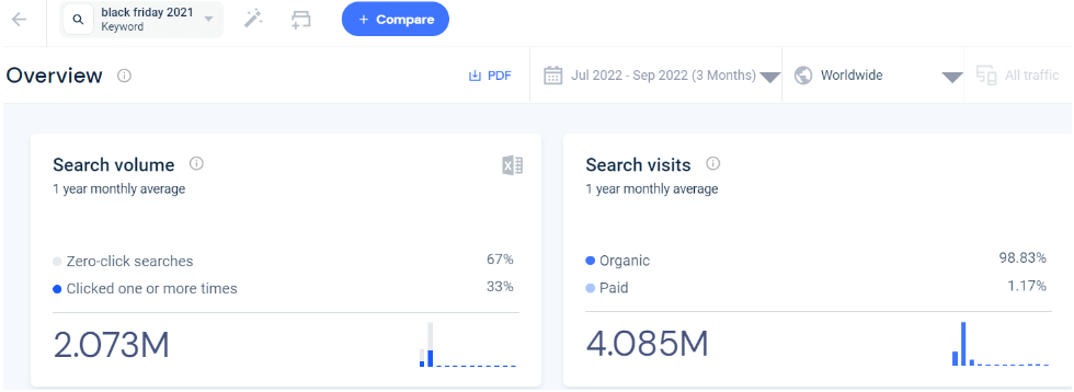 Similar Web Data black friday 2021