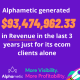 alphametic generated revenue