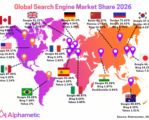 Global Search Engine Market Share 2026