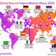 Global Search Engine Market Share 2026