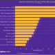 Florida casino SEO ranking