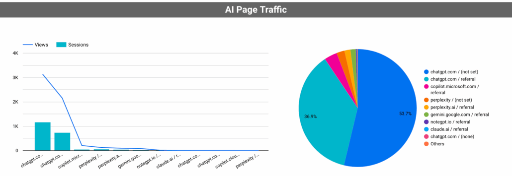 AI Traffic Reports in Looker Studio