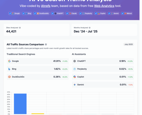 ChatGPT 0.19% of Traffic