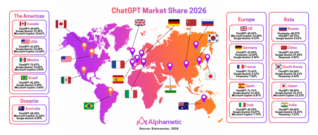 ChatGPT Market Share_April 2026 A global infographic showing ChatGPT’s market share in April 2026.